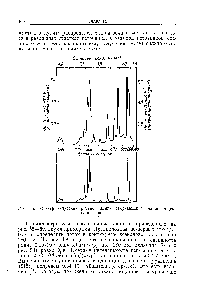 Рис. 57. <a href="/info/3121">Спектр излучения</a> ртутной лампы сверхвысокого давления (см.