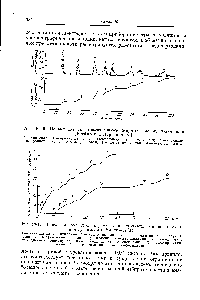 Рис. 10-17. <a href="/info/1918391">Первая газовая</a> хроматограмма <a href="/info/28752">алифатических аминов</a>, полученная Джеймсом и Мартином [31]. i — метиламин 2 — этиламин 3 — изопропиламин 4 — к-пропиламин 5 — изобутил-амин в — н-бутиламин 7 — диизопропиламин 8 — изоамиламин 9 — и-амиламин 10 — ди-к-пропиламин 11 — изогексиламин 12 — и-гексиламин 13 — ди-<a href="/info/52334">втор-бутил</a>-амин 14 — н-гептиламин 1о — ди-и-бутиламин.