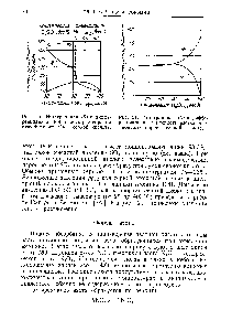 Рис. 21. Интегральная (5) и дифференциальная (Ф) теплоты растворения водяных паров в серной кислоте.