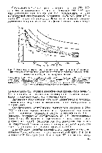 Рис. 2. Изотермы поверхностного натяжения растворов <a href="/info/197448">алкилбензолсульфонатов</a> (синтезированных на основе <a href="/info/1192">олефинов</a> от <a href="/info/562491">термического крекинга парафина</a> в кубе) в дистиллированной воде.