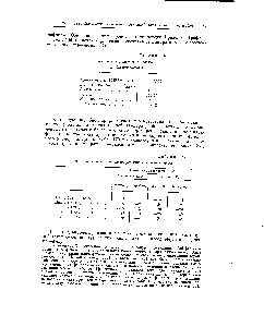 Таблица 169 <a href="/info/6739">Физические свойства</a> сантопура (по Каличевскому)