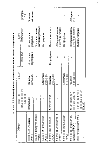 Таблица 11.4. <a href="/info/1614892">Классификация основных методов</a> атомной спектроскопии
