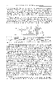 Рис. IV. 13. Схема фракционировки <a href="/info/1808341">природного газа методом</a> низкотемпературной фракционированной конденсации с последующей ректификацией.