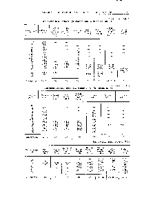 Таблица VI. 4 Динамическая вязкость углеводородов С (в сантипуазах)