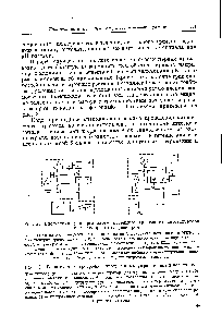 Рис. 2. <a href="/info/50684">Блок-схема</a> универсального потенциометрического автотитратора с трехскоростным дозатором