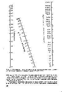 Рис. 3.1. Номограмма для <a href="/info/1456766">определения давления насыщенных паров</a> углеводородов в зависимости от температуры при МПа.
