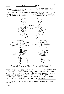 Рис. 8. Гибридизация атома углерода. Молекулярные орбиты. Схемы строения молекул "этана, этилена и ацетилена.
