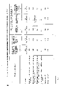 Таблица 1. Предельные содержания взрывоопасных примесей в перерабатываемом воздухе, мг С м 
