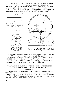 Фиг. 296. <a href="/info/330108">Поршневое кольцо</a> диаметром 900 мм цилиндра <a href="/info/263188">первой ступени</a> воздушного компрессора 2ВГ.