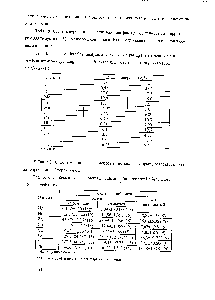 Таблица 3.16. <a href="/info/1547124">Содержание ряда</a> элементов в листьях некоторых древесных пород на территории г. Стерлитамака