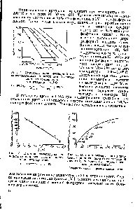 Рис. 6. <a href="/info/171662">Влияние размера частиц</a> кварцевого порошка, <a href="/info/1293767">покрытого фосфорной кислотой</a>, на <a href="/info/9216">константу скорости реакции</a> полимеризации.