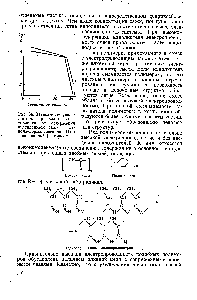 Рис. 36. Зависимость <a href="/info/39913">удельного электрического сопротивления</a> от <a href="/info/1680667">содержания ацетиленовой</a> сажи в фе-ноло-формальдегидной (/) и эпоксидной (2) смолах.