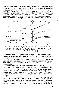 Рис. 21. Зависимость (а) и <a href="/info/769044">наклона волны</a> (б) восстановления а, а -дитиенилсульфида от его концентрации (в ммоль/л) в 50%-ном этаноле (/ и 3) и безводном ДМФ (5 и 4) при 25 °С (7 и 2) и 59 °С (3 и 4) на фоне 0,05 М (С2Н5)4К1 [95].