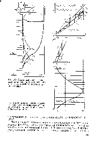 Рис. 119. Примерный график распределения <a href="/info/122172">концентраций этилового спирта</a> и его примесей по высоте спиртовой колонны.