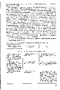 Таблица 8.2. <a href="/info/174894">Применение полимеров</a> на основе винилацетата