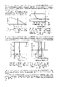 Рис. 1-5. Зависимость <a href="/info/798872">энергии инициирования взрывного</a> распада ацетилена от начального давления.