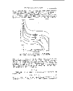Рис. 129. <a href="/info/18622">Кривые дисперсии</a> для различных материалов, используемых в качестве призм в инфракрасной области