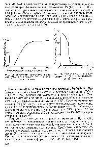 Рис. 39. <a href="/info/1090562">Осаждение салицилата</a> плутония (И1) в зависимости от концентрации осадителя