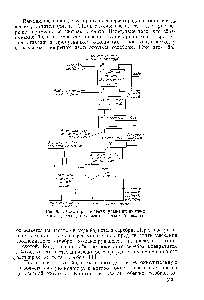 Рис. 8. 1. Схема растворения уран-алюминиевых <a href="/info/131081">тепловыделяющих элементов</a> в азотной кислоте.