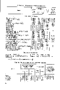 Таблица 1.8. <a href="/info/28487">Теплофизические свойства</a> фенолов