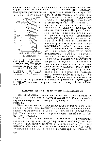 Рис. 1. <a href="/info/26393">Пределы изменения</a> температуры и давления в реакциях изосинтеза (заимствовано из герм. пат. заявки St 61 12.5 [4]).