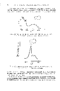 Рис. 29. <a href="/info/762174">Спектр поглощения азулена</a> [44, 45] в этаноле при 25° Стрелкой показана 0-0-<a href="/info/19014">полоса поглощения</a> перехода 5о->-52-