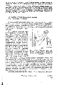 Рис. XVI-13. <a href="/info/96413">Схематическая диаграмма</a> вертикального транспорта систем газ (жидкость) — твердые частицы