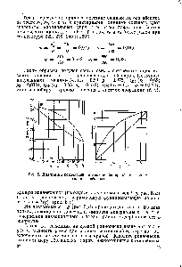 Рис. 5. Диаграмма конденсации и <a href="/info/90904">кипения бинарной</a> смеси наф-галин — дифенил 