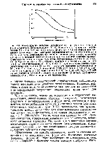 Рис. 8-9. <a href="/info/103726">Ингибирующее действие</a> антиферритииа на ферритин, меченный -галактозидазой. -Галактозидазу (1 нг), связанную с ферритином, инкубировали 2,5 ч с антителами козы против ферритина в 0,2 мл буфера при <a href="/info/22443">комнатной температуре</a>. Для <a href="/info/1345496">измерения ферментативной активности</a> прибавляли 0,7 мл раствора, содержащего 40 нмоль высокомолекулярного <a href="/info/1402537">флуорогенного субстрата</a> с. добавкой (темные кружки) или без добавки (светлые кружки)