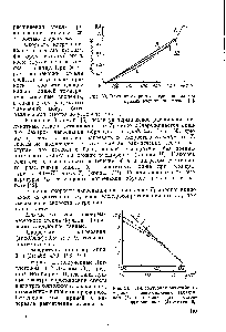 Рис. 30. <a href="/info/1701982">Влияние скорости нагревания</a> на ход кривых расширения стекла [6].
