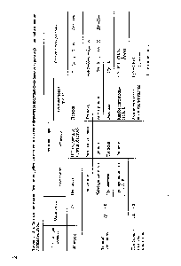 Таблица 12.5. <a href="/info/1609294">Характеристика особенностей</a> действия протеолитических ферментов желудочно-кишечного тракта (X - любой аминокислотный остаток)