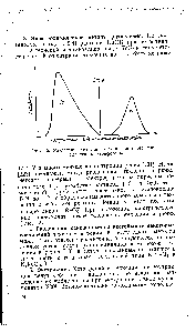 Рис. 12. Разделение технеция и <a href="/info/189718">рения методом</a> непрерывного электрофореза.