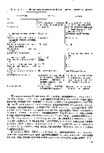Таблица XII.2. Физико-механические свойства волокон виньон и дайнел
