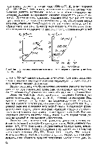 Рис. 8. <a href="/info/1106957">Зависимость силовой постоянной</a> связи л от ее энергии (поданным работ [125, 126, 146, 1781)