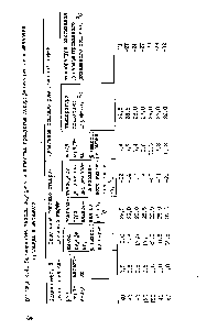 Таблица 2.4. <a href="/info/25861">Зависимость выхода</a> парафина и <a href="/info/730239">качества продуктов депарафинизации</a> от количества карОаикда и метанола