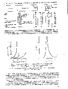 Таблица 3.1. <a href="/info/4977">Температуры стеклования</a> н константа а для некоторых полимеров