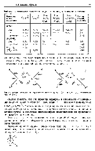 Таблица 1. <a href="/info/12685">Межатомные расстояния</a> и углы в амидах, метиламине и ацетоне