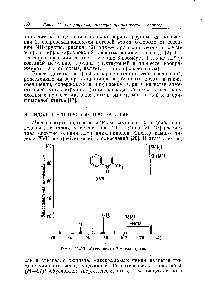 Рис. 11-13. <a href="/info/15980">Масс-спектр</a> 2-метилиндола.
