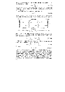 Рис. 73. <a href="/info/746774">Схема электролиза раствора</a> НС1 при определении чисел переноса попов НН- и С1 