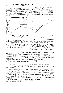 Рис. 30. <a href="/info/1134414">Состав сополимеров стирол</a> (А) — фумаронитрил (В), полученных в растворе дпоксана при 40°.