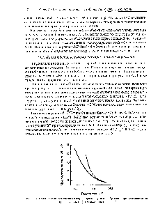 Рис. 7.2. <a href="/info/15368">Влияние температуры</a> на <a href="/info/532">молекулярную массу</a> полиизобутилена при полимеризации