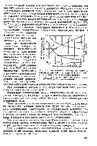 Рис. 7-7 Зависимость <a href="/info/65357">выхода</a> по току и <a href="/info/15328">удельных расходов электроэнергии</a> и Na l от концентрации гинохлорита натрия 