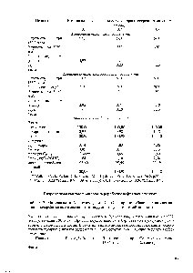 Таблица 9. <a href="/info/152907">Материальный баланс процесса</a> Эйч-Ойл нри неглубокой гидрогенизаци-<a href="/info/1525406">онной переработке</a> высокосернистого вакуумного гудрона аравийской нефти.