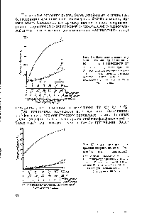 Рис. 16. Изменение степени гидролиза <a href="/info/112243">хлорангидрида адипино</a>-вс, ы в зависимости от 