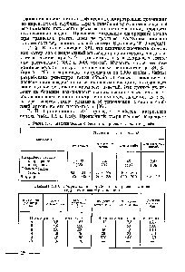 Таблица 1.9. Механические свойства кварцевого стекла и фарфора
