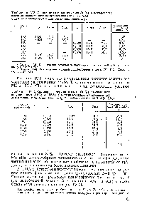 Таблица 1У.2. <a href="/info/1547123">Сравнение содержания</a> азота (в %) в <a href="/info/76076">полифосфате аммония</a>, вычисленного по уравнениям (IV, ) и (IV,8), с данными эксперимента для различных температур