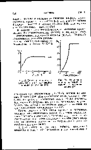 Рис. 73. <a href="/info/305931">Подавление влияния</a> алюминия на магний с помощью оксина [60].
