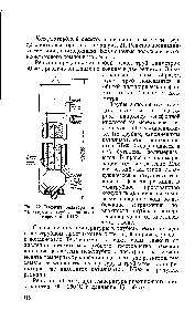 Рис. 22. Элемент реактора типа труба в трубе для полимеризации ППФ
