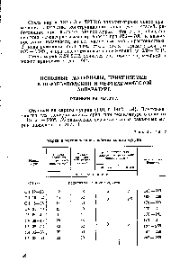 Таблица 3 Марки и <a href="/info/1657866">механические свойства серого</a> чугуна