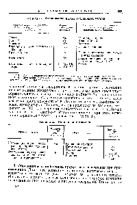 Таблица 32. <a href="/info/173085">Окрашивание перлов</a> тетрабората натрия